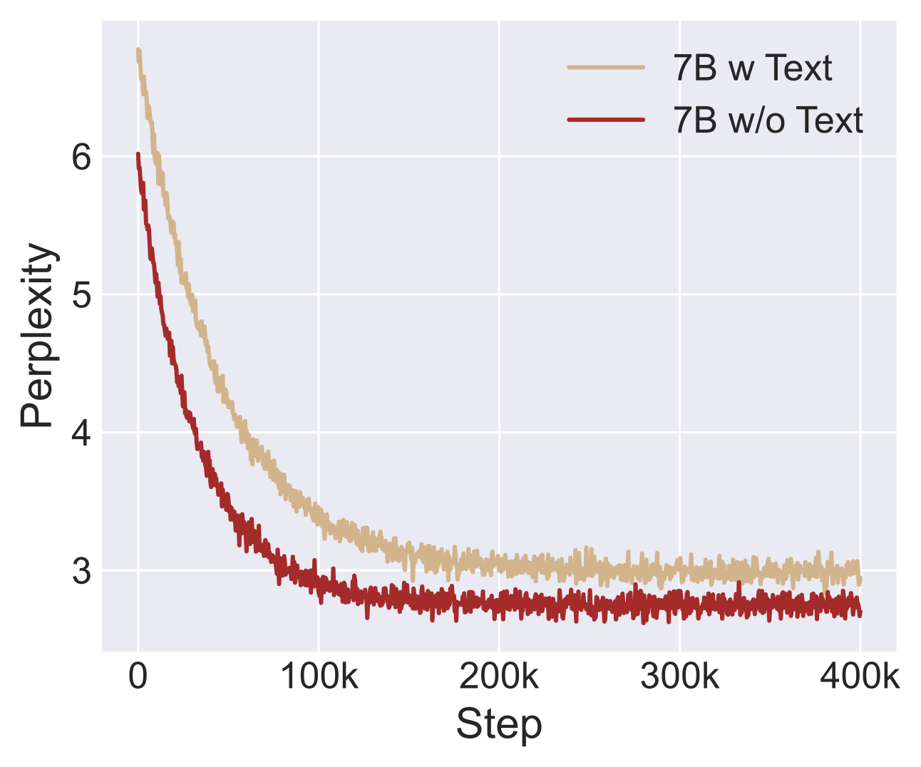 Figure 6: Training Convergence Comparison